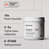 Creatine Monohydrate, Signature Spec | 90 Servings