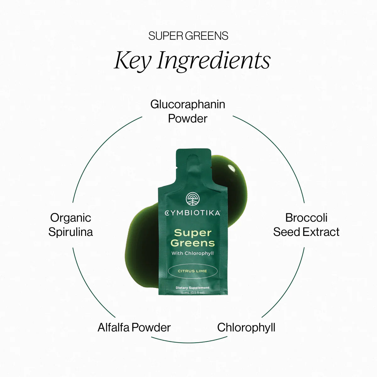 Super Greens | 30 pouches with key ingredients including spirulina, chlorophyll, and glucoraphanin powder.