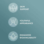 Infographic showing benefits of Hair Skin and Nails: Skin support, youthful appearance, enhanced bioavailability.