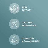 Infographic showing benefits of Hair Skin and Nails: Skin support, youthful appearance, enhanced bioavailability.