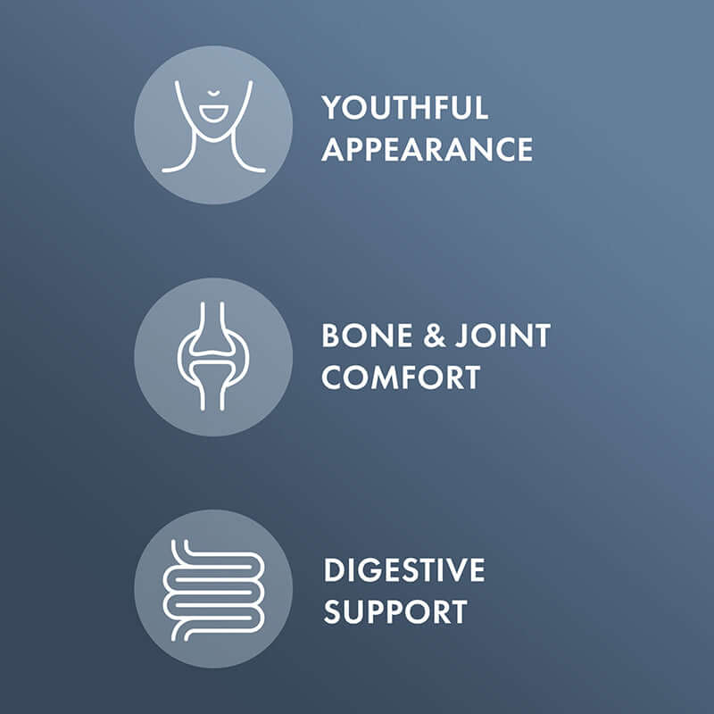 Collagen Complex Powder benefits including youthful appearance, bone & joint comfort, and digestive support.
