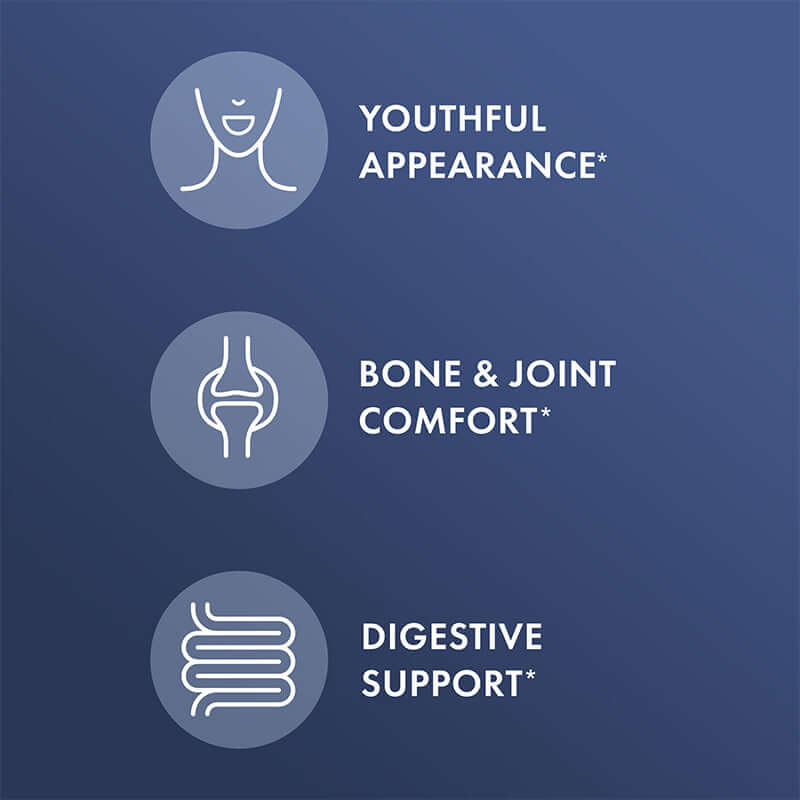 Collagen benefits including youthful appearance, bone & joint comfort, and digestive support.