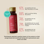 NAD+ Longevity Shots customer satisfaction ratings on energy, skin firmness, and overall well-being improvement.