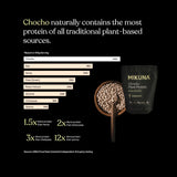 Chocho Plant Superfood Protein comparison graphic showcasing Chocho containing the most protein among plant-based sources.