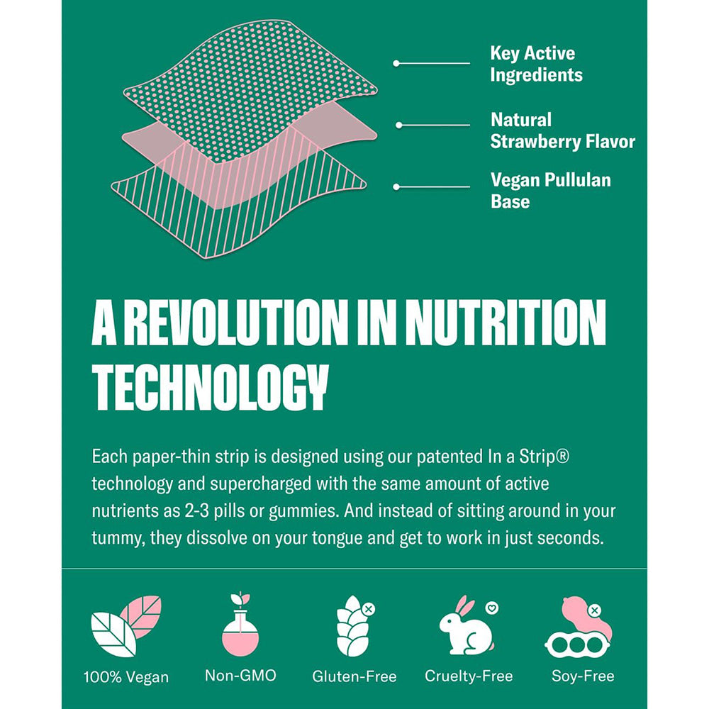 Beauty In A Strip nutrition technology infographic featuring key ingredients and benefits.