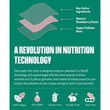 Beauty In A Strip nutrition technology infographic featuring key ingredients and benefits.