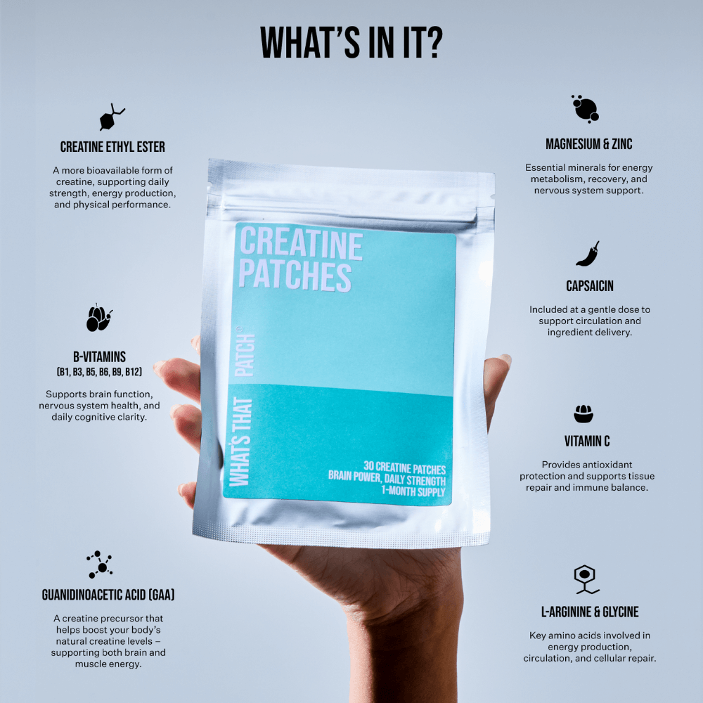 WHAT'S THAT PATCH - Creatine Patches, showcasing ingredients and benefits for energy and performance.