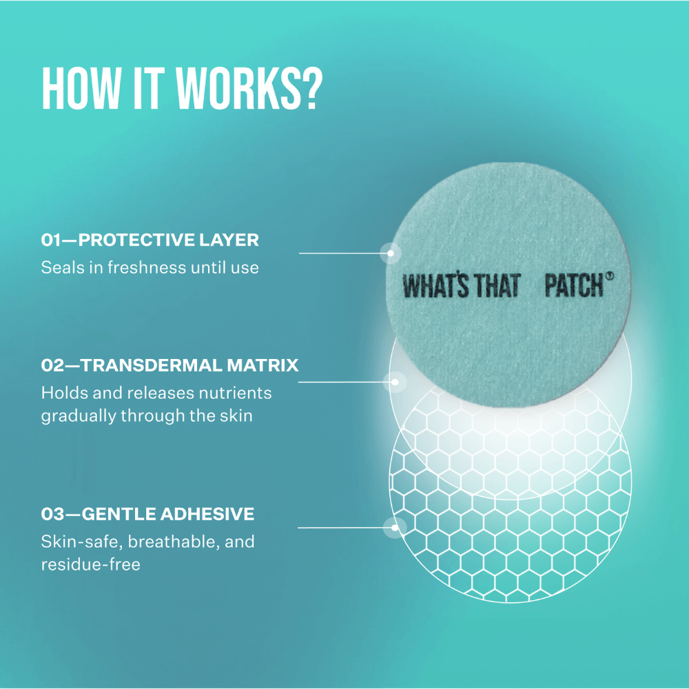 WHAT'S THAT PATCH - Creatine Patches showing how it works with protective layer and transdermal matrix.