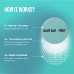 WHAT'S THAT PATCH - Creatine Patches showing how it works with protective layer and transdermal matrix.